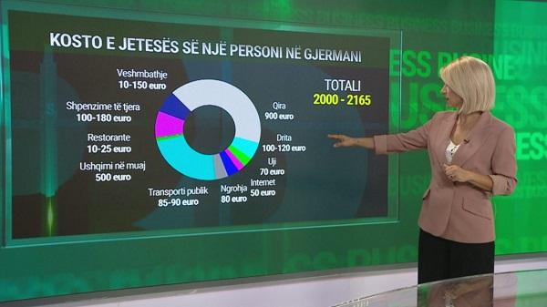 Krahasimi, sa para kursehet në Gjermani dhe sa në Shqipëri?